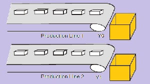 Auto Interruption Timer