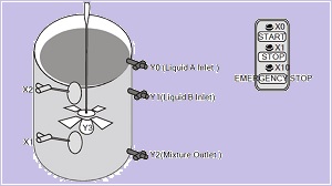 Automatic Liquids Mixing Control System