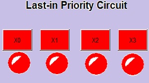 Last_in Priority