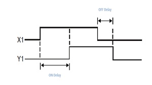 ON OFF Delay Timer