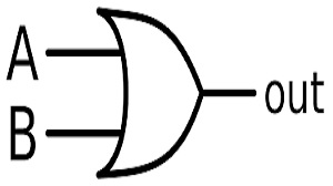 دستور OR در آموزش پی ال سی