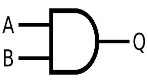 دستور AND در آموزش پی ال سی