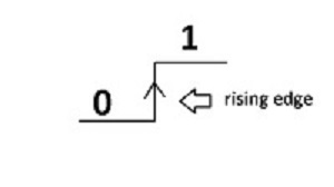 rising edge